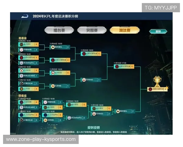 KPL积分榜最新排名更新，kpl2020积分榜实时更新
